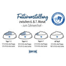 Happy Dog Fit & Vital Puppy - Fresh Fellow - 4001967151992